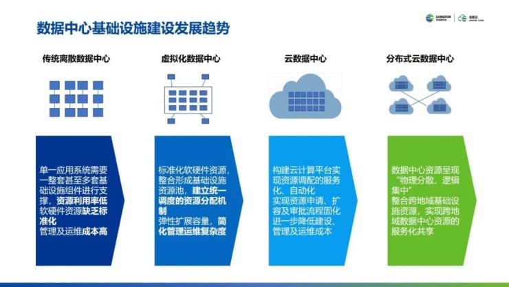 云集技术学社｜如何设计自己的云数据中心？