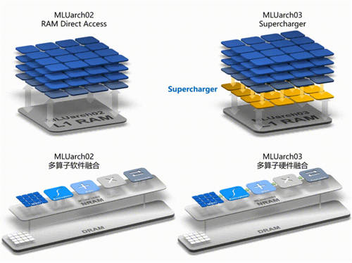 寒武纪发布第三代云端AI芯片思元370