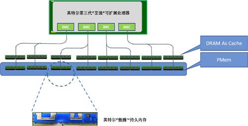 UCloud优刻得快杰内存型云主机:突破传统内存-存储架构的一次革新