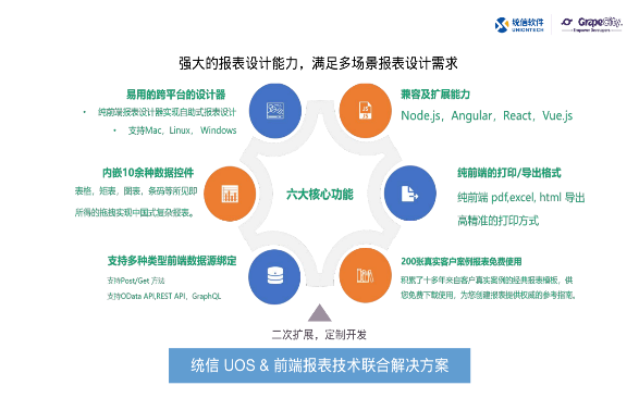 葡萄城携手统信UOS打造的4套联合解决方案上线啦