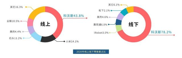 数读智能清洁行业三季报，打了谁的脸？