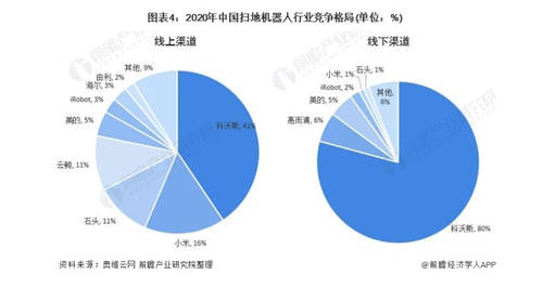 数读智能清洁行业三季报，打了谁的脸？