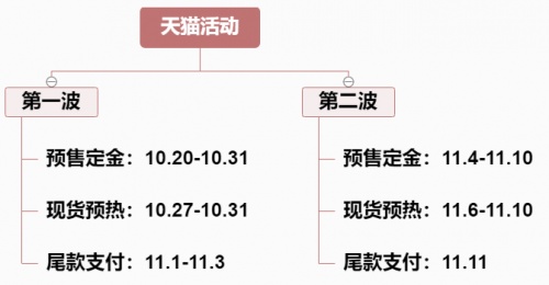 2021天猫双11小二推荐超级大牌折扣清单 京东淘宝双十一预售活动攻略