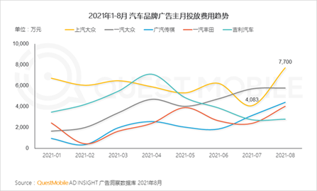 QuestMobile发布互联网秋季大报告  汽车之家App荣登汽车资讯赛道用户规模榜首