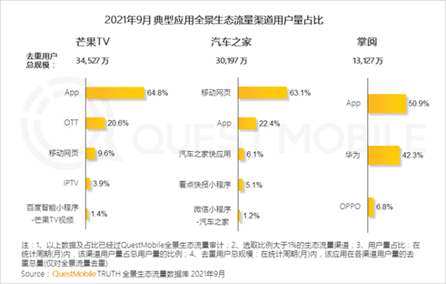 QuestMobile发布互联网秋季大报告  汽车之家App荣登汽车资讯赛道用户规模榜首