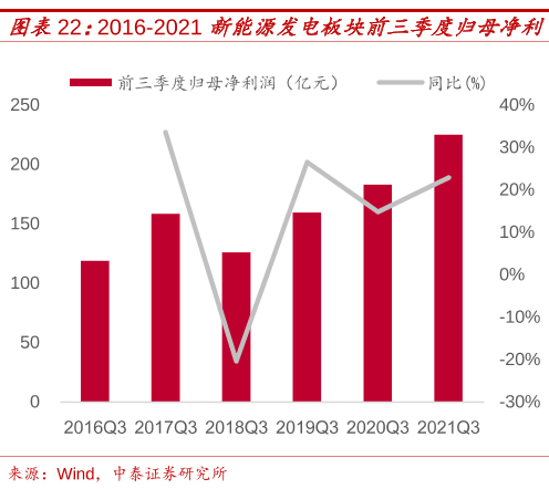 博众证券：热度持续高涨，留意新能源发电概念的机会！