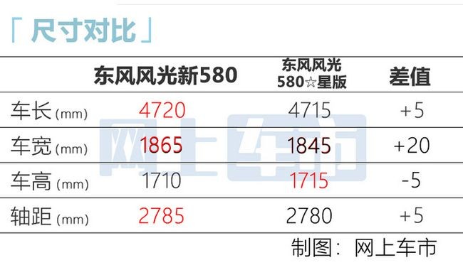 东风风光新580今日上市 全新设计碾压同级车型