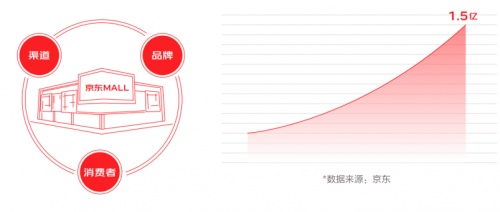 京东11.11联合新华网大数据中心发布《2021中国电器新消费报告》揭示五大电器消费新趋势