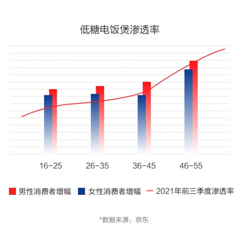 京东11.11联合新华网大数据中心发布《2021中国电器新消费报告》揭示五大电器消费新趋势