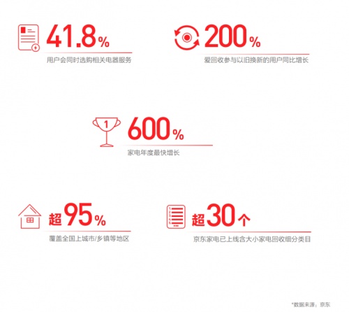 京东11.11联合新华网大数据中心发布《2021中国电器新消费报告》揭示五大电器消费新趋势