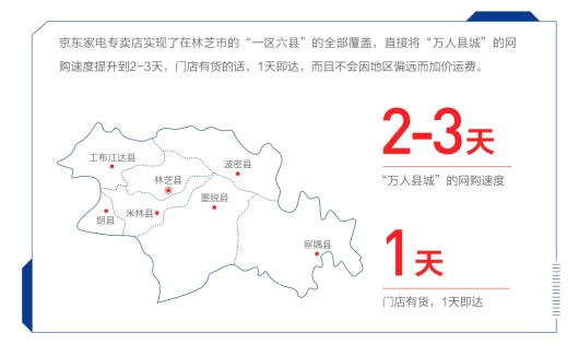 电器消费趋势折射发展方向 京东电器11.11撬动下沉市场消费新增量