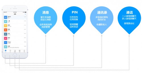 4小时get一款专属办公软件 协同办公&音视频会议我都要