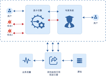 重磅发布｜防护『基于TCP协议业务』的云产品--应用保，保障业务安全无忧！