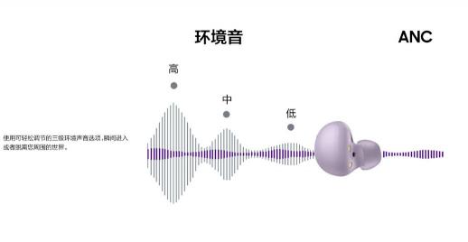 双11三星会员周 三星Galaxy Buds2心动价火爆开抢