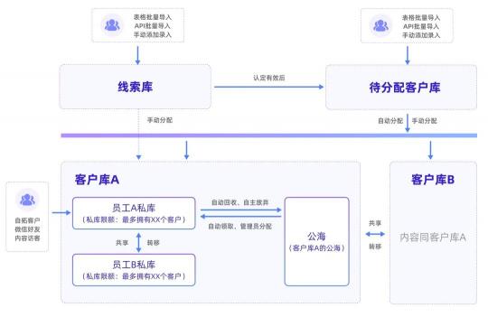 探马SCRM助力知识产权行业实现高效私域运营