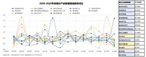 启信宝洞察海洋新兴产业 纵观“星辰大海”的增速风口