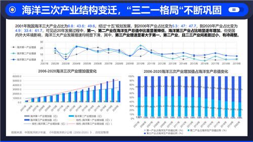 启信宝洞察海洋新兴产业 纵观“星辰大海”的增速风口