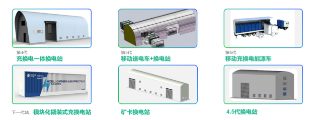 国家电投首发可移动式充换电站，绿色运力加速企业实现碳中和