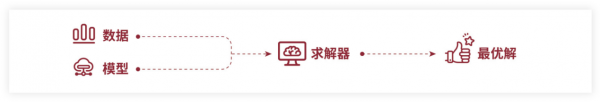 杉数科技：做国人自己的“求解器”