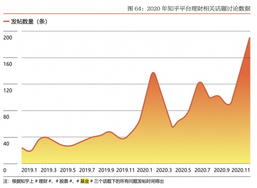 微淼商学院：购买基金成为理财新习惯 投资者应提升个人风险意识