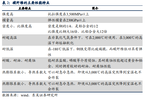 博众投资：需求与前景双双向好，碳纤维板块迎重要发展契机！