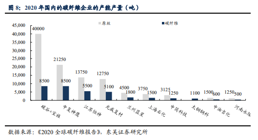 博众投资：需求与前景双双向好，碳纤维板块迎重要发展契机！