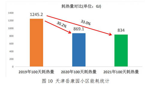 云谷科技“平衡热量表”助力《关于完整准确全面贯彻新发展理念做好碳达峰碳中和工作的意见》