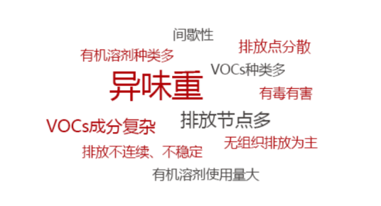 兰宝环保新形势下的制药行业VOCs废气治理要点