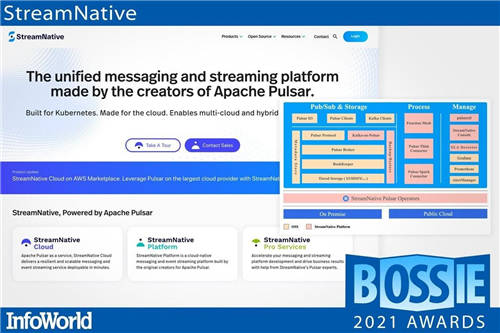 StreamNative 成功上榜 InfoWorld 2021 全球最佳开源软件公司