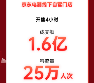 披荆斩棘的哥哥Ricky助阵 11.11引爆京东超体合肥店消费热情