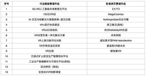 总决赛入围名单出炉！第二届华为VR开发应用大赛总决赛即将揭幕！