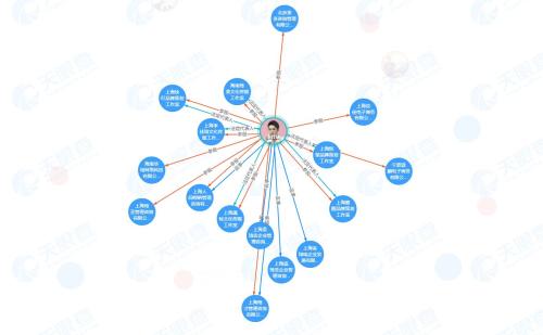 富途ESOP：双十一聚光灯下，网红李佳琦和他的资本股权博弈