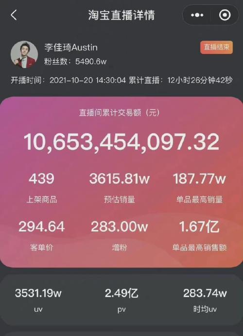 富途ESOP：双十一聚光灯下，网红李佳琦和他的资本股权博弈