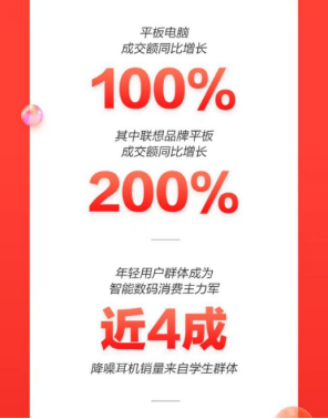 京东11.11品质消费观成主流 高性能轻薄本成交额同比增长270%