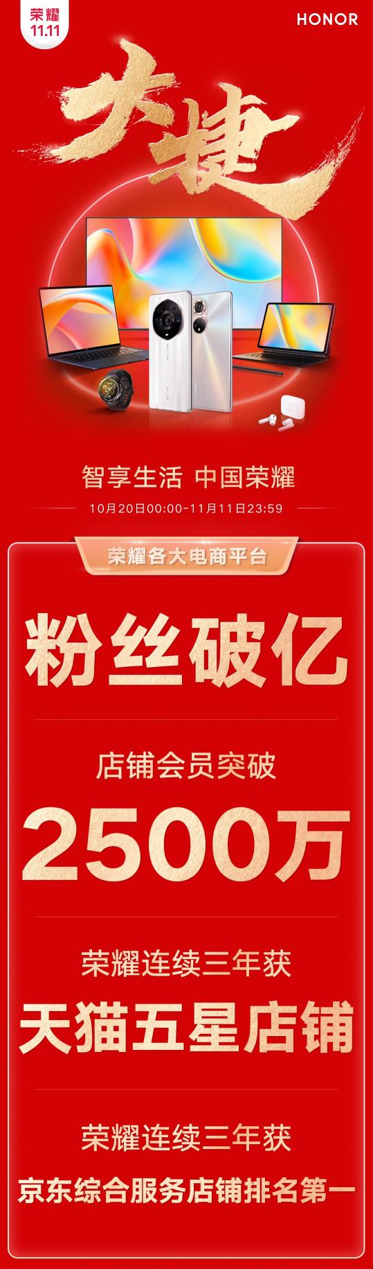 荣耀双11收官大捷！以用户为中心理念得到市场验证