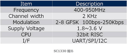 Socionext为下一代云标签开发LSI 加速物流数字化转型