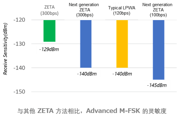 Socionext为下一代云标签开发LSI 加速物流数字化转型