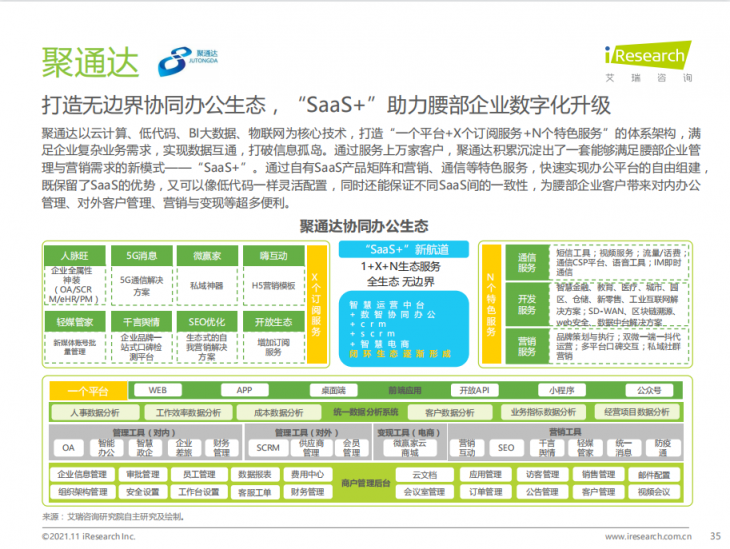 艾瑞年度综合办公报告发布，聚通达“SaaS+”办公理念备受瞩目