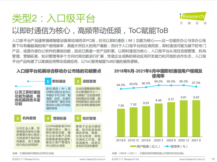 艾瑞年度综合办公报告发布，聚通达“SaaS+”办公理念备受瞩目