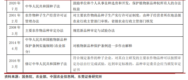 博众证券：种业，这个板块它来了！或将迎景气向上拐点！