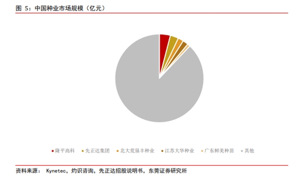 博众证券：种业，这个板块它来了！或将迎景气向上拐点！