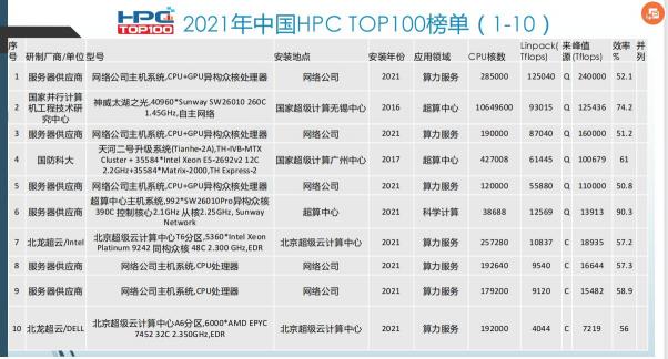 聚焦产业痛点与趋势，第三届超级算力大会2021在京举行