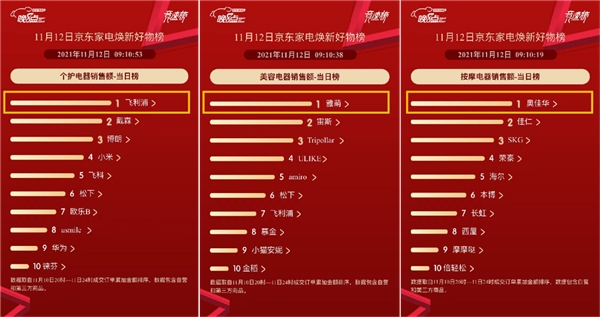 京东家电11.11主场引爆圆满收官 百大品牌竞速刷新销售纪录