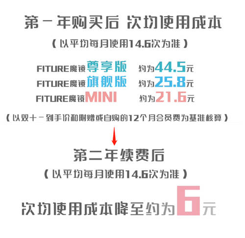 智能健身首个双11火爆收官，稳居第一的FITURE魔镜才刚开始全面发力