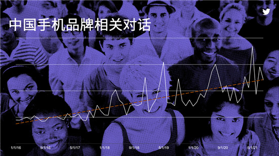 Twitter出海对话间—中国品牌成功出海的秘籍：提高认知和喜爱度
