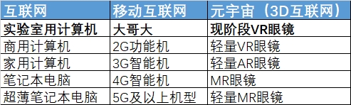 元宇宙出圈，VR/AR硬件产业链升温加速