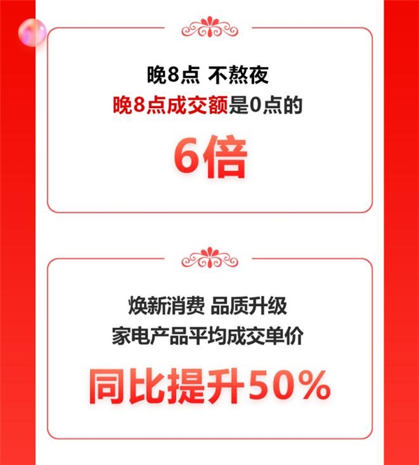 超5000万家庭11.11购家电选京东 京东家电焕新用户美好生活