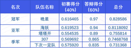 2021中国AI+创新创业大赛“智能信息创新与应用大赛”圆满落幕