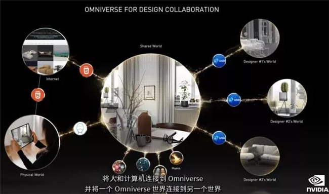 虚拟世界就是3D版的互联网，英伟达携手Style3D铺设“元宇宙”之路