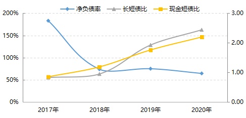 正荣地产经营绩效稳步向好 财务状况持续改善